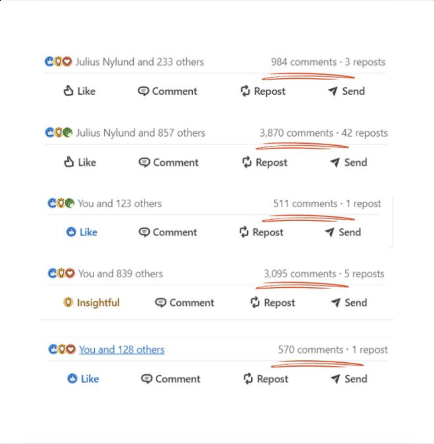 Five posts with hundreds to thousands of comments